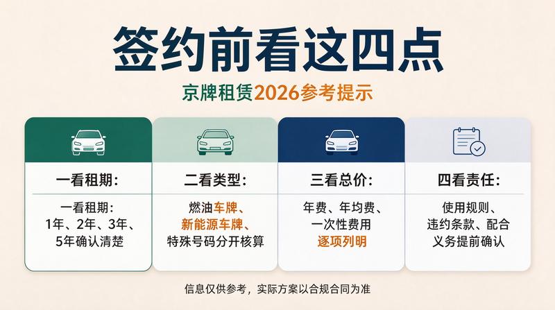 京牌租赁价格走势分析