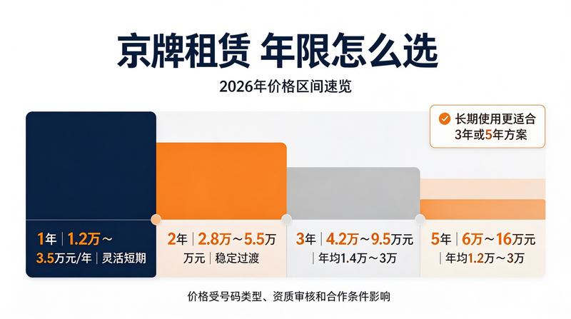北京车牌指标交易风险防范
