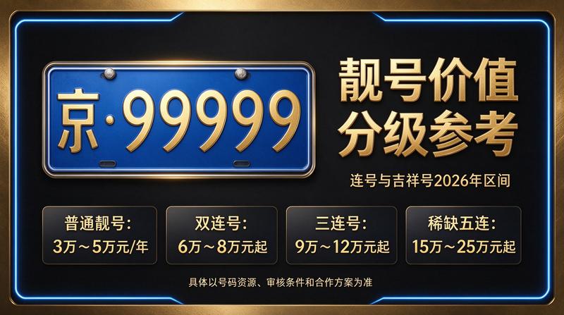 2026年北京租电车指标租赁服务流程